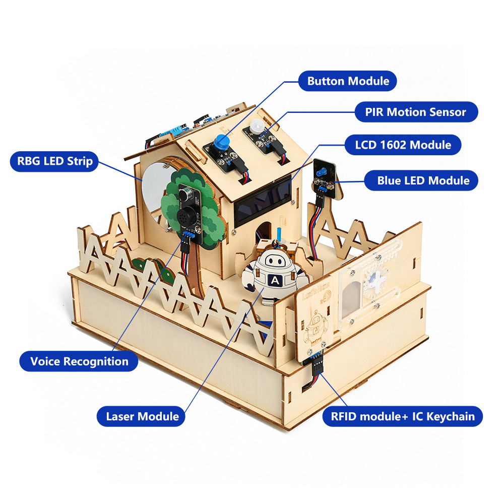 ACEBOTT DIY Smart Home Kit for - Diy Home Automation System recension och pris