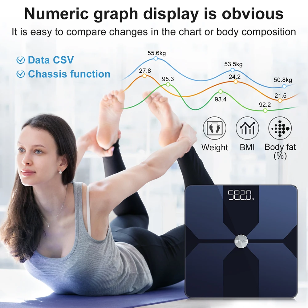 Body Fat Scale Wifi Home Preci - Home Automation Industry recension och pris