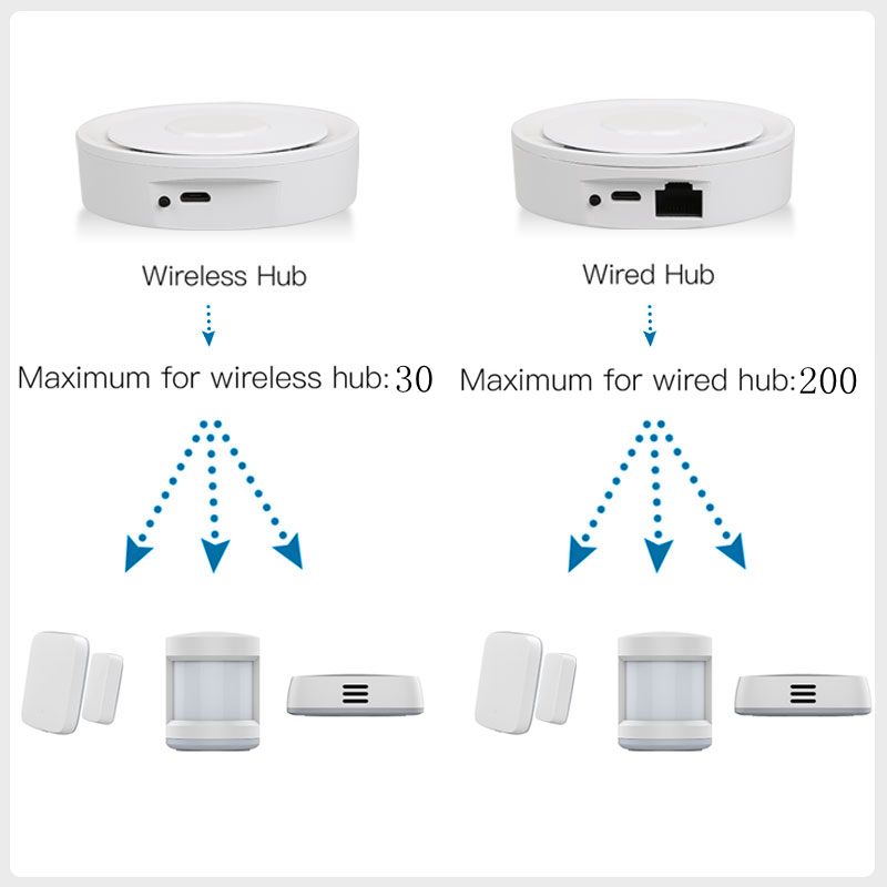 Tuya ZigBee Smart Gateway Home - Diy Home Automation System recension och pris